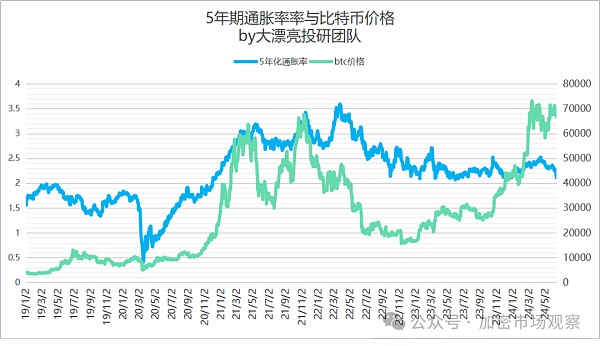 这个比特币的最大利好 今年能否落地？