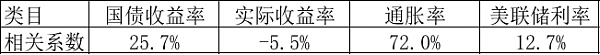 这个比特币的最大利好 今年能否落地？