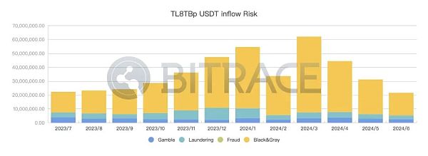 柬埔寨汇旺集团遭泰达冻结2962万USDT事件分析