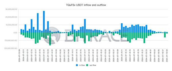 柬埔寨汇旺集团遭泰达冻结2962万USDT事件分析