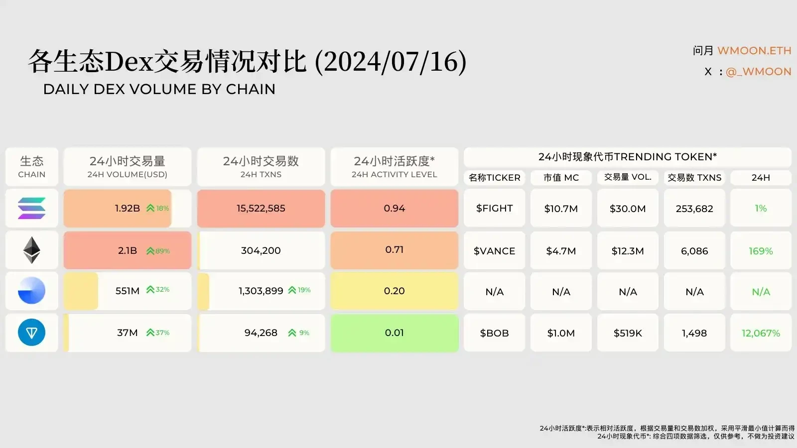 每周编辑精选 Weekly Editor's Picks（0713-0719）