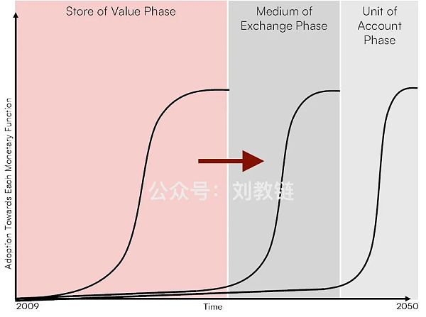 散户失语 巨鲸加仓 比特相变