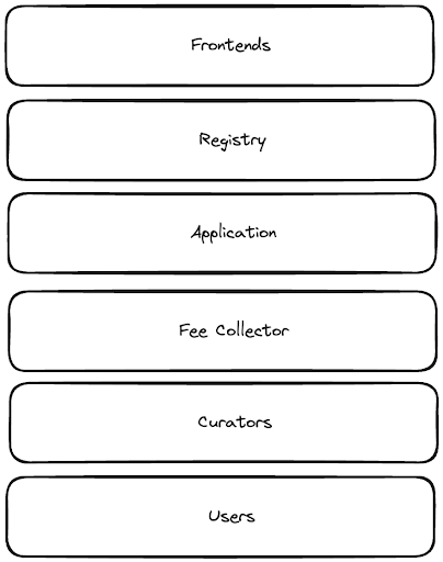 a16z：协议代币如何产生现金流？