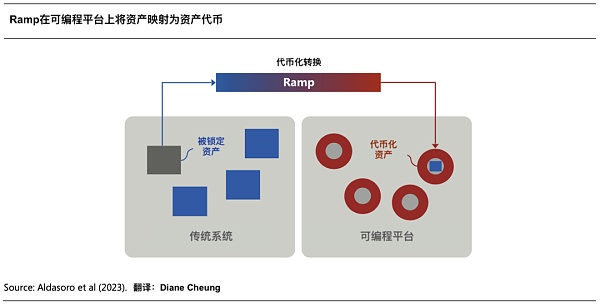 Web3 支付万字研报：从电子现金——代币化货币——到 PayFi 未来